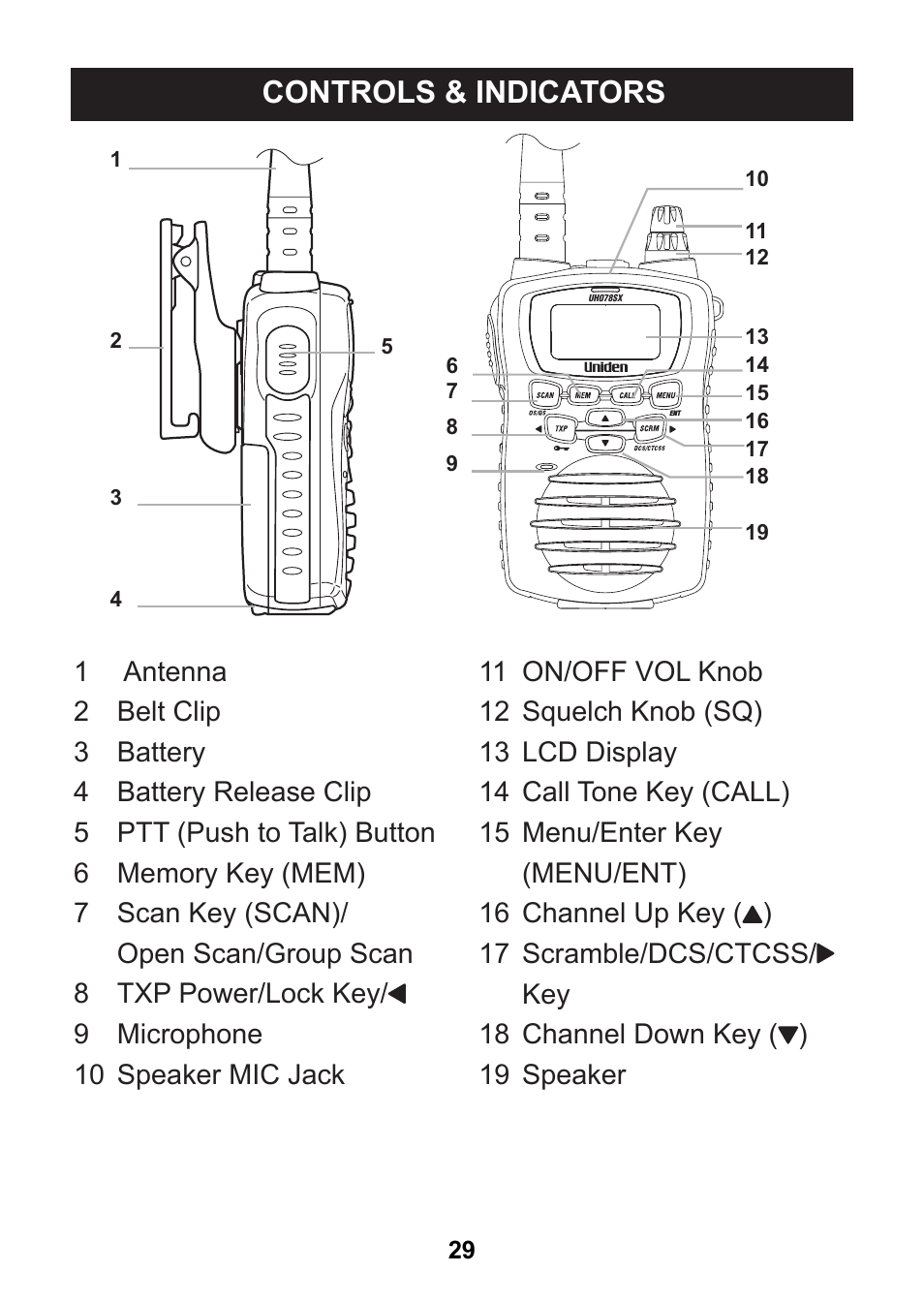 Controls & indicators | Uniden uh078sx User Manual | Page 29 / 32