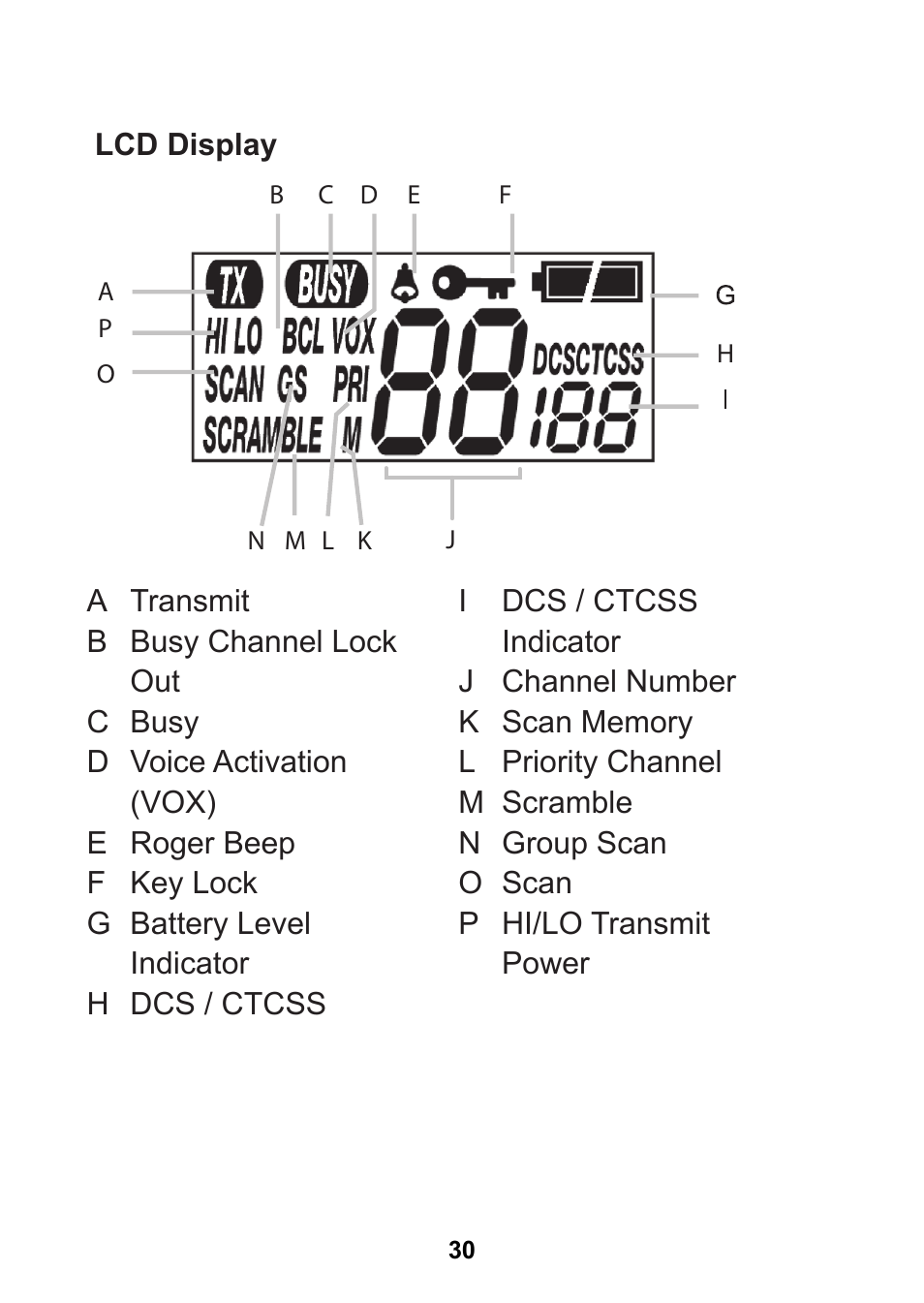 Lcd display | Uniden uh078sx User Manual | Page 30 / 32