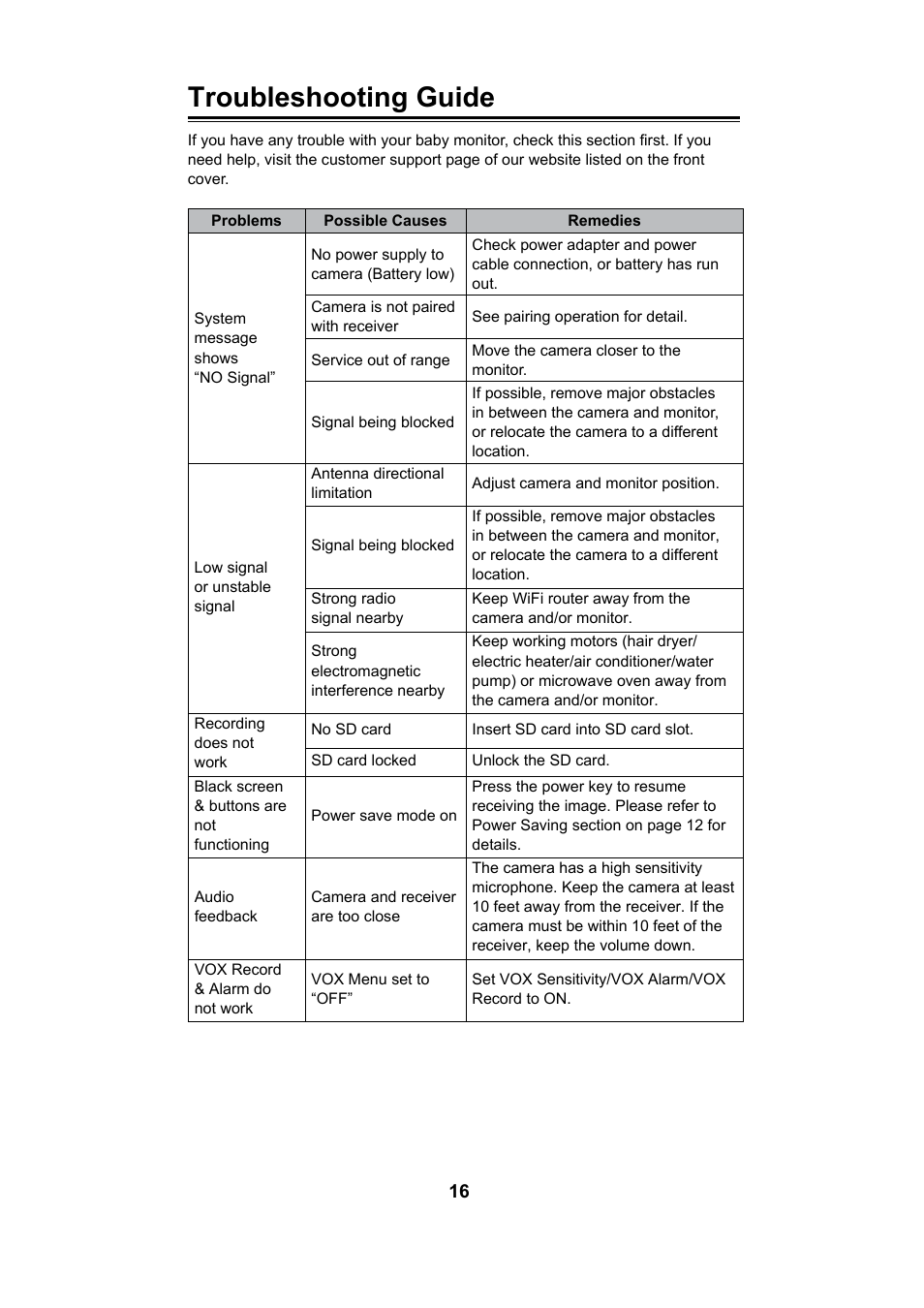 Troubleshooting guide | Uniden UBW2101 User Manual | Page 16 / 22