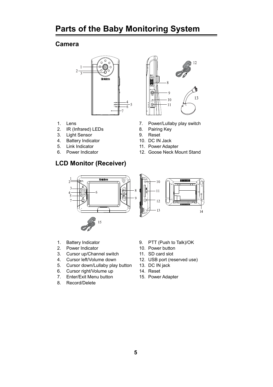 Parts of the baby monitoring system, Camera, Lcd monitor (receiver) | Uniden UBW2101 User Manual | Page 5 / 22