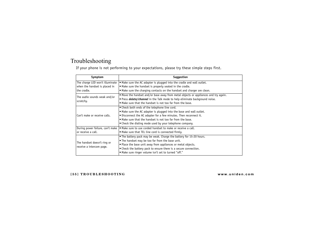 Troubleshooting | Uniden CXAI 5198 User Manual | Page 56 / 68