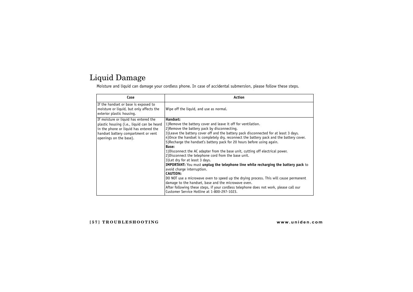Liquid damage | Uniden CXAI 5198 User Manual | Page 58 / 68