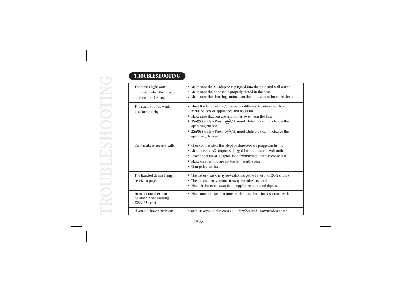 Troubleshooting | Uniden XSA965 User Manual | Page 41 / 44