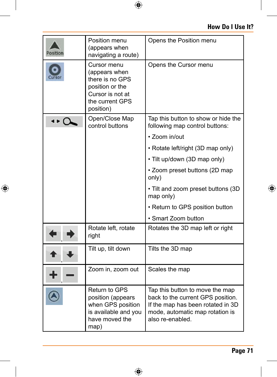 Uniden TRAX325 User Manual | Page 71 / 120