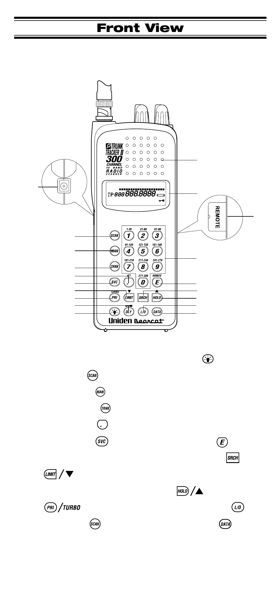 Front view | Uniden UBC 245XLT User Manual | Page 3 / 90