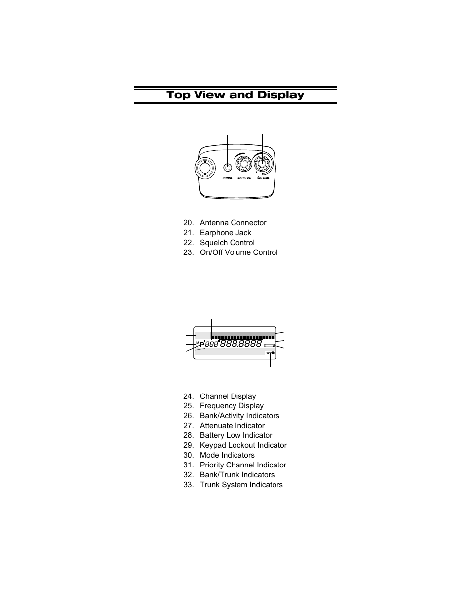 Top view and display | Uniden UBC 245XLT User Manual | Page 4 / 90