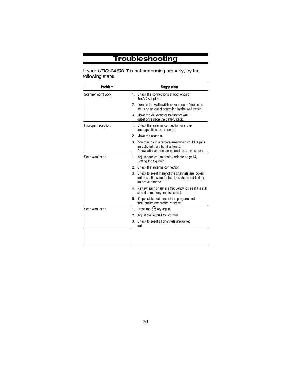 Troubleshooting | Uniden UBC 245XLT User Manual | Page 80 / 90