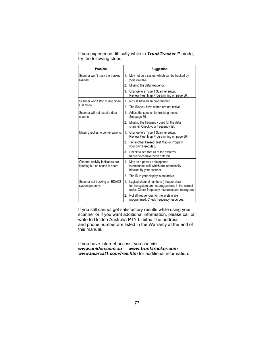 Uniden UBC 245XLT User Manual | Page 81 / 90