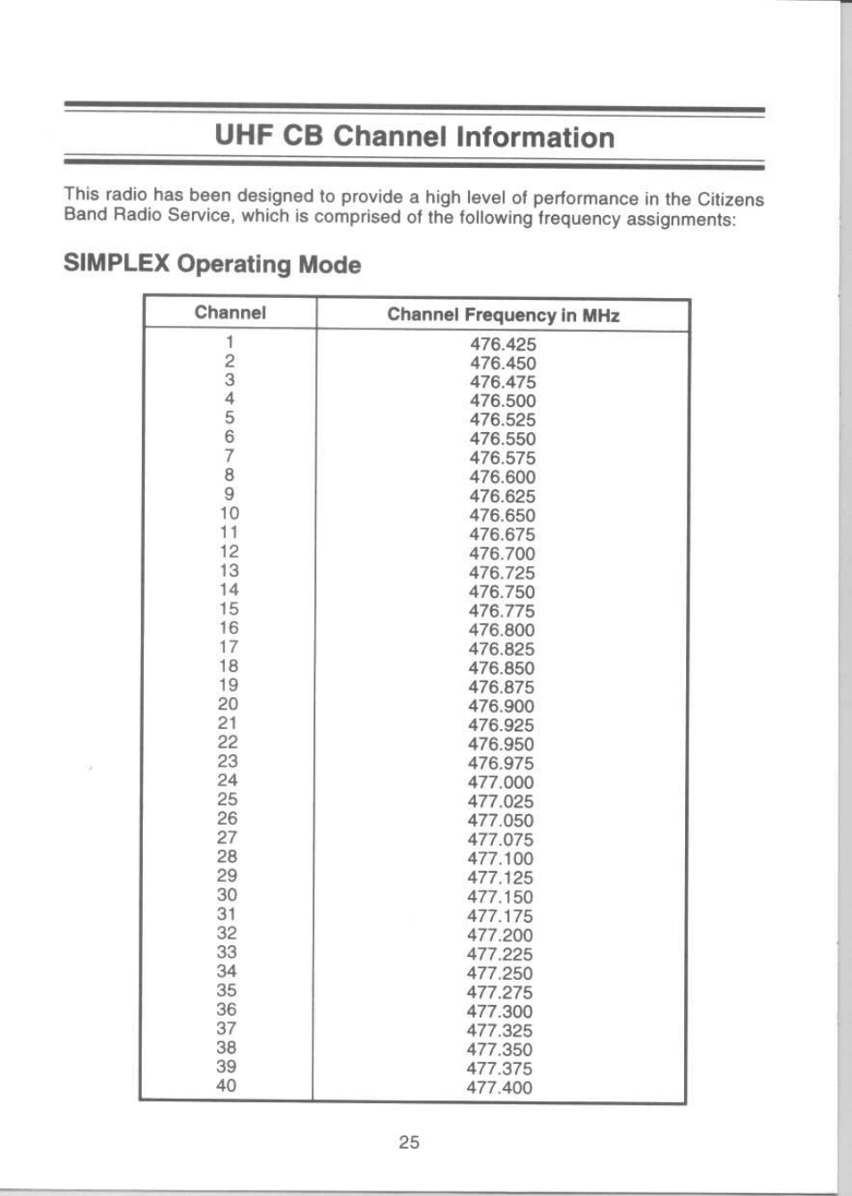 Uhf cb channel information, Simplex operating mode | Uniden UH-088 User Manual | Page 26 / 32