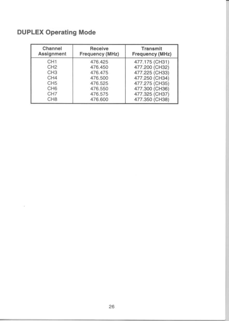 Duplex operating mode | Uniden UH-088 User Manual | Page 27 / 32