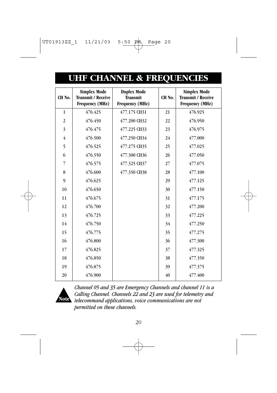 Uhf channel & frequencies | Uniden UH075 User Manual | Page 22 / 30