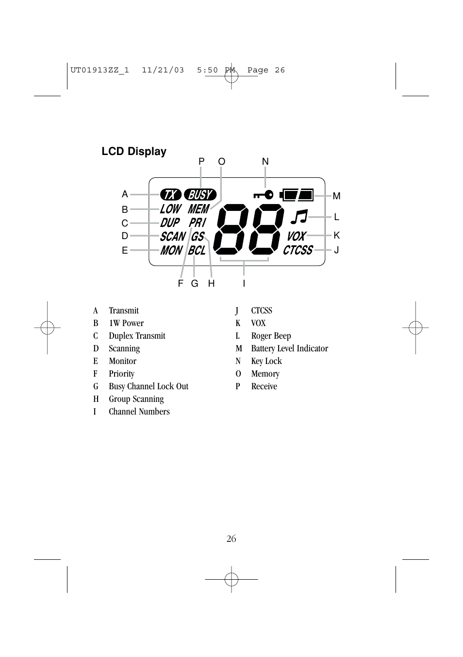 Uniden UH075 User Manual | Page 28 / 30