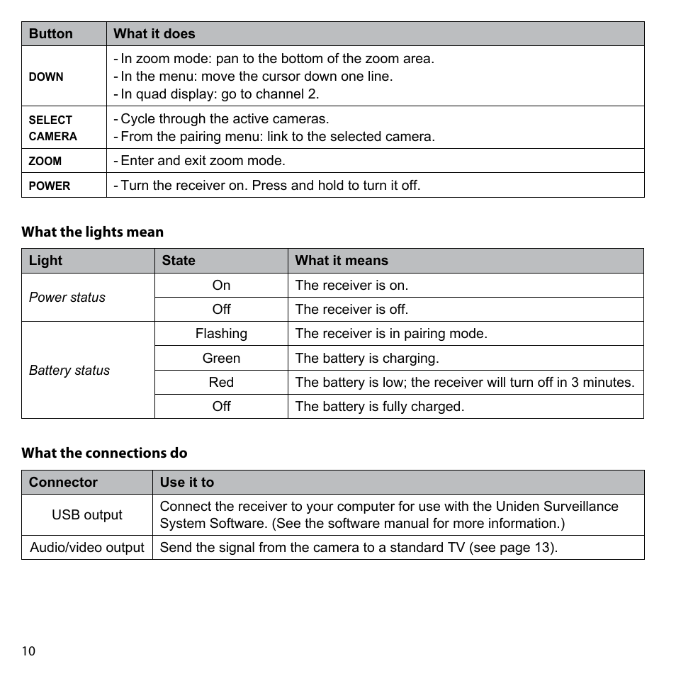Uniden UDW10055 User Manual | Page 10 / 26