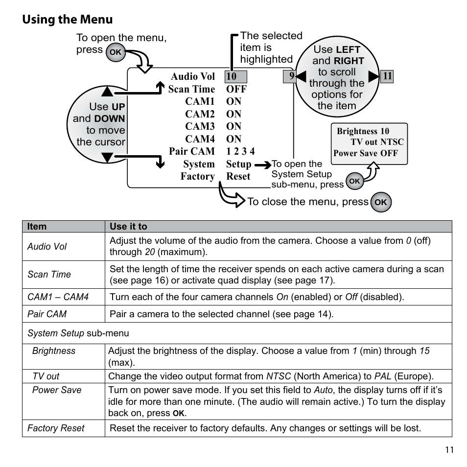 Using the menu | Uniden UDW10055 User Manual | Page 11 / 26