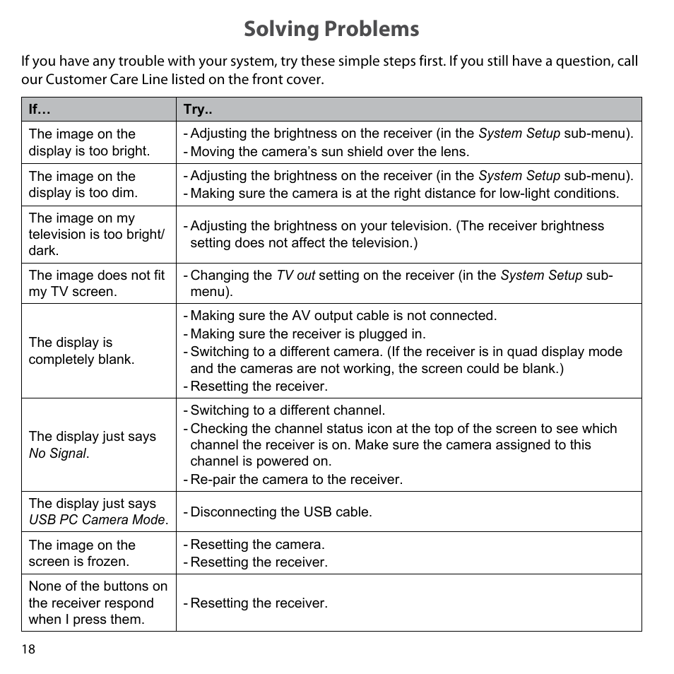 Solving problems | Uniden UDW10055 User Manual | Page 18 / 26