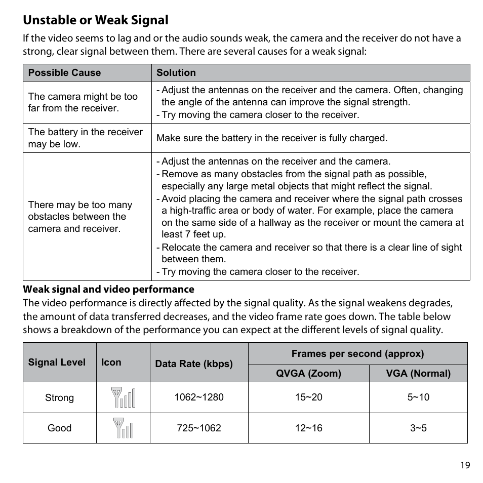 Unstable or weak signal | Uniden UDW10055 User Manual | Page 19 / 26