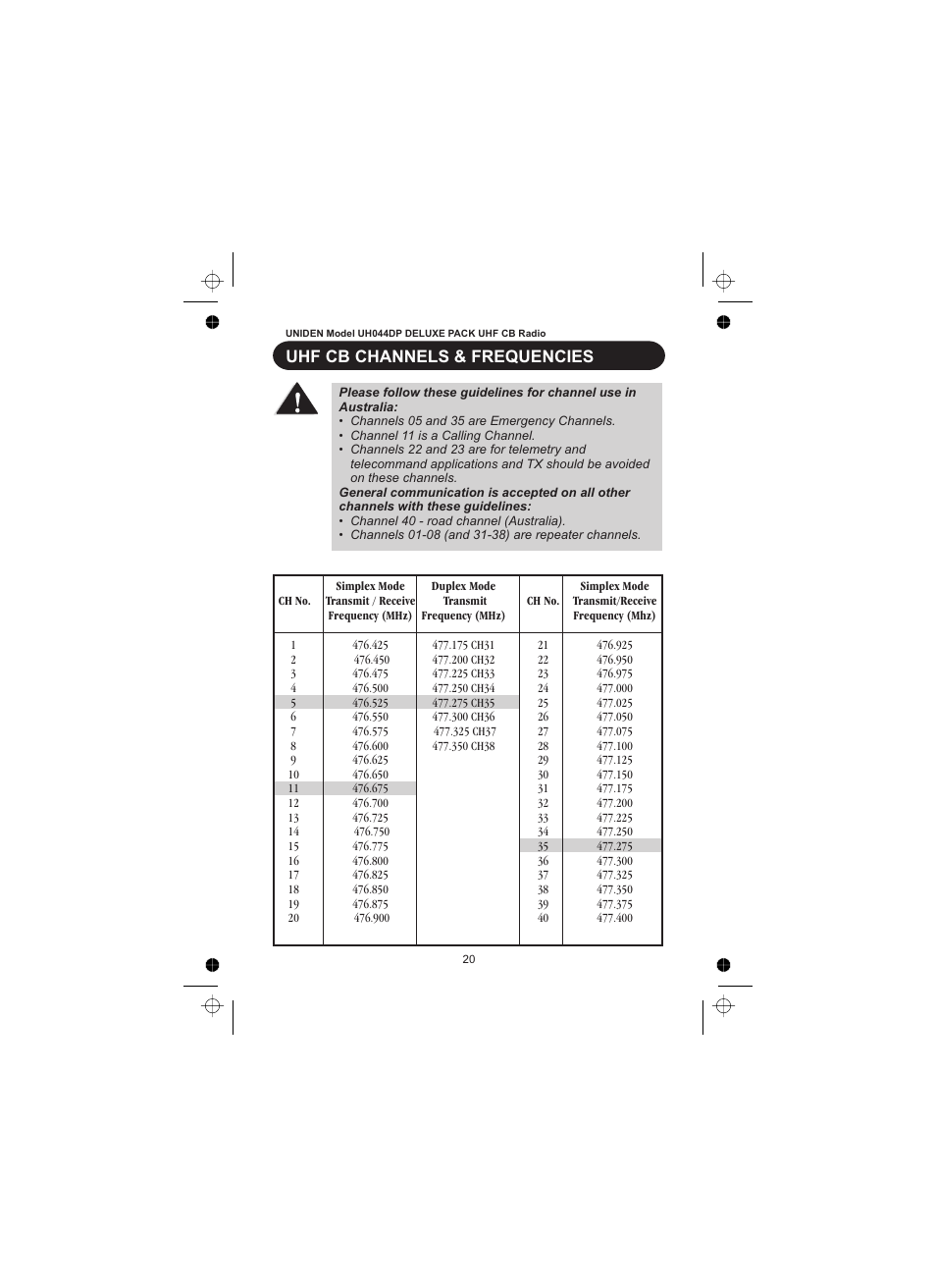 Uhf cb channels & frequencies | Uniden UH044DP User Manual | Page 21 / 24