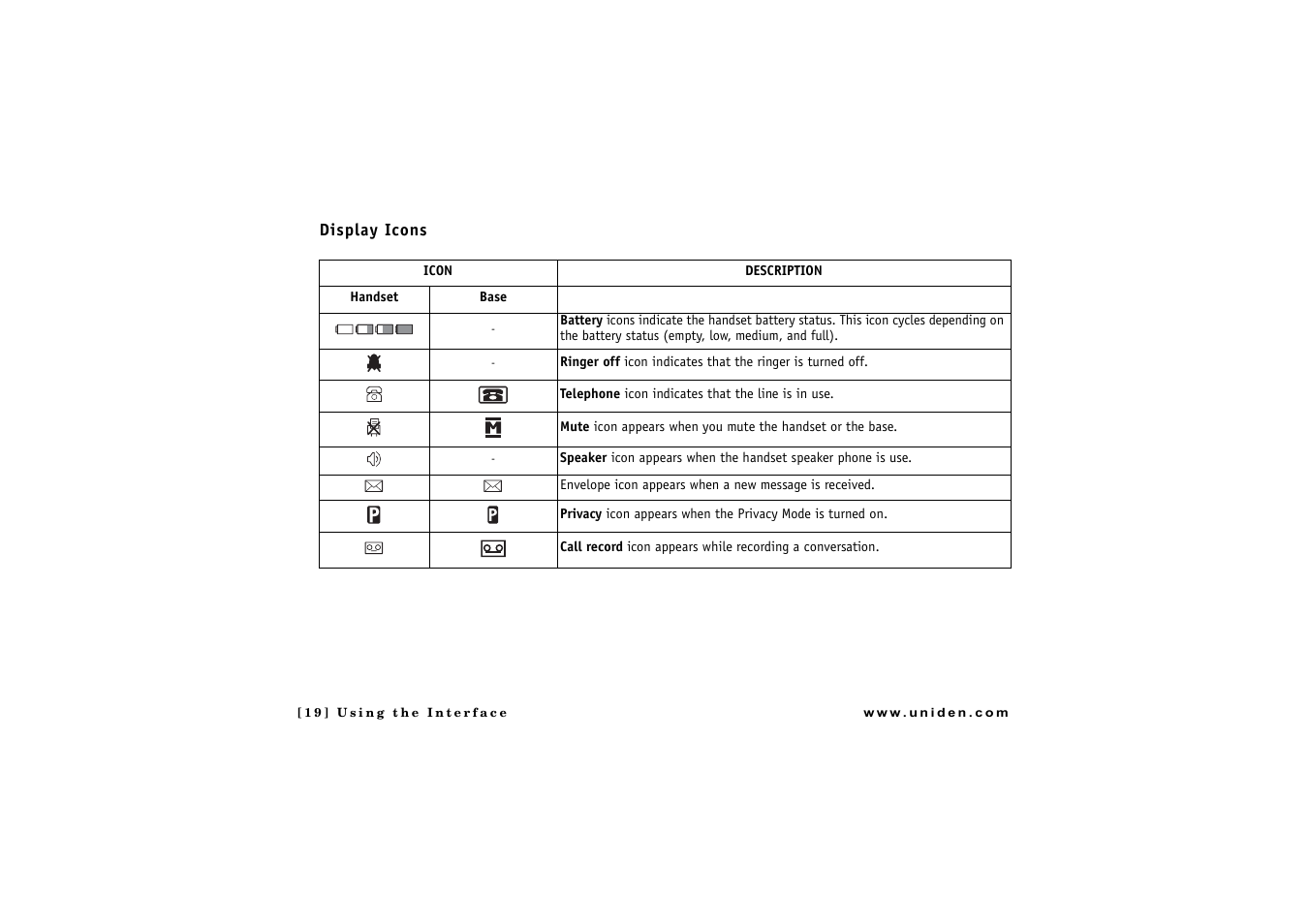 Display icons | Uniden CLX 465 User Manual | Page 20 / 80