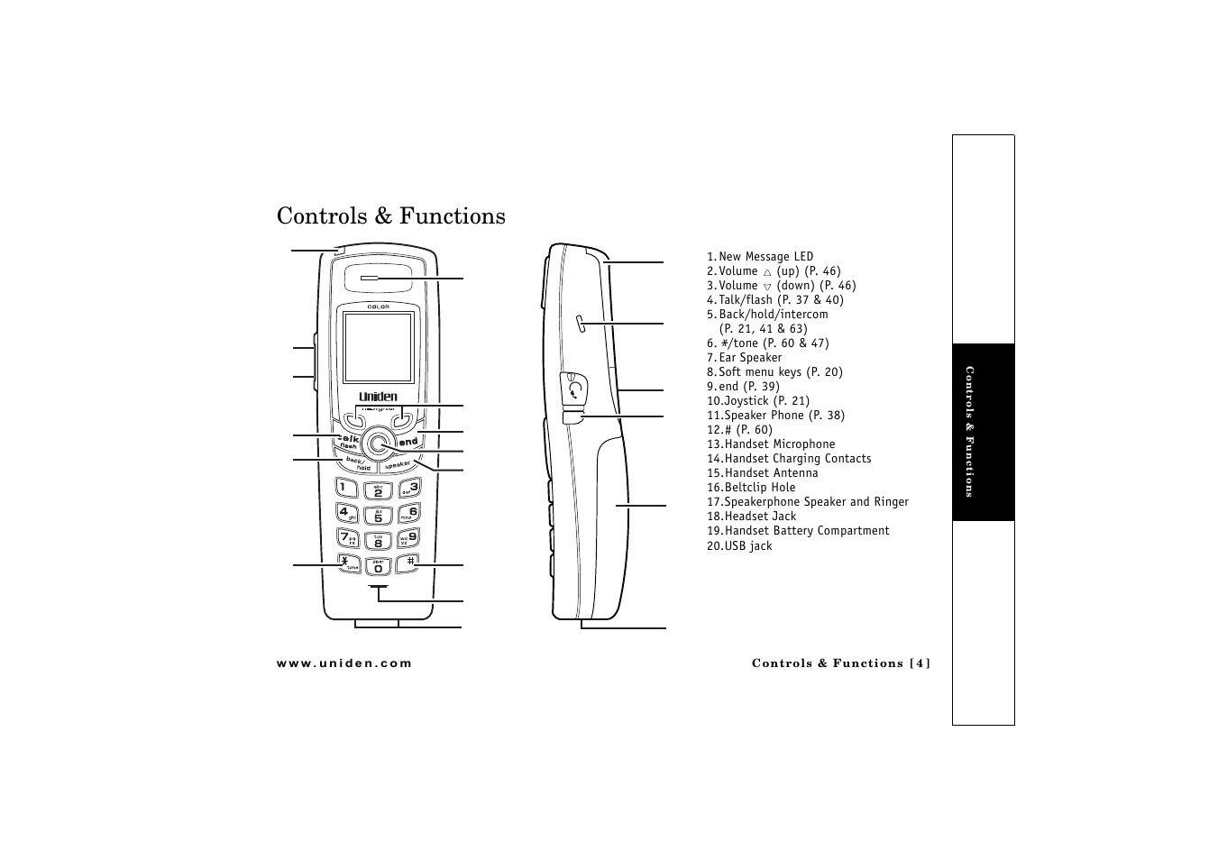 Controls & functions | Uniden CLX 465 User Manual | Page 5 / 80