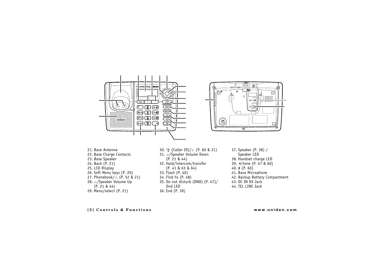 Uniden CLX 465 User Manual | Page 6 / 80