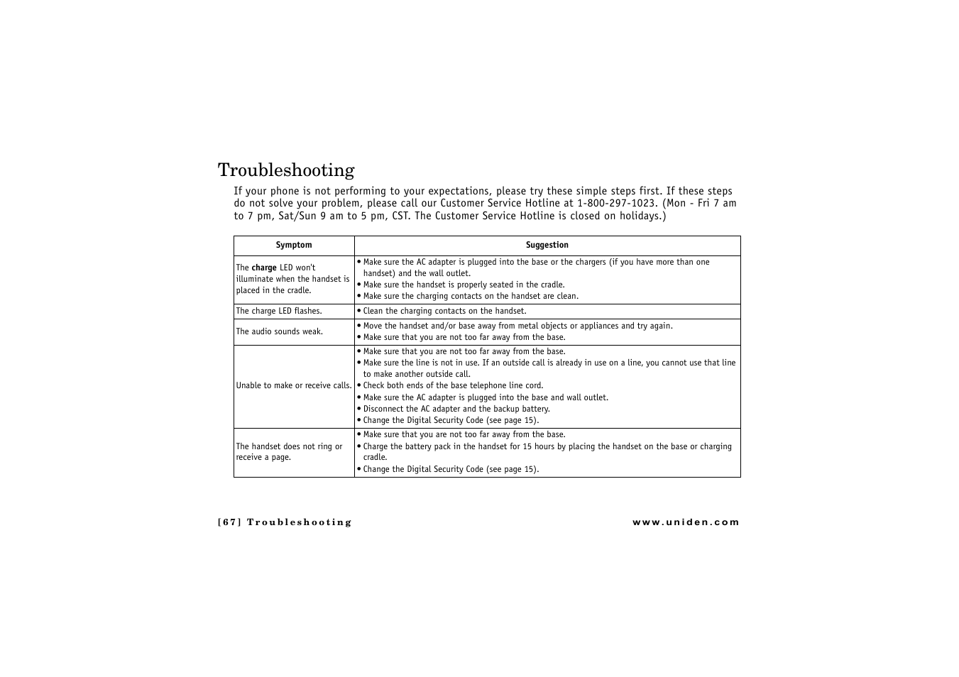 Troubleshooting | Uniden CLX 465 User Manual | Page 68 / 80