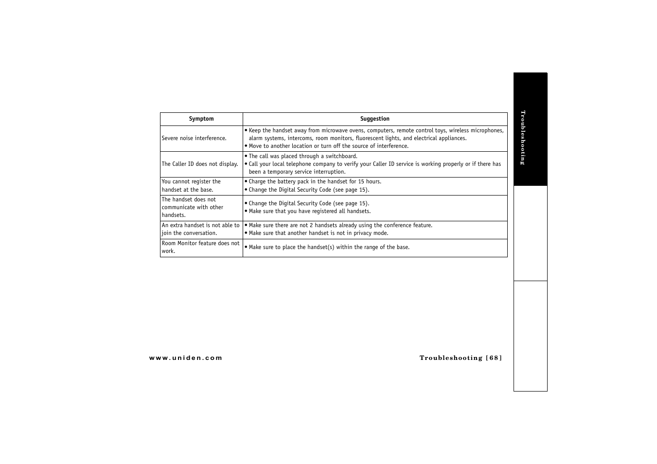 Uniden CLX 465 User Manual | Page 69 / 80
