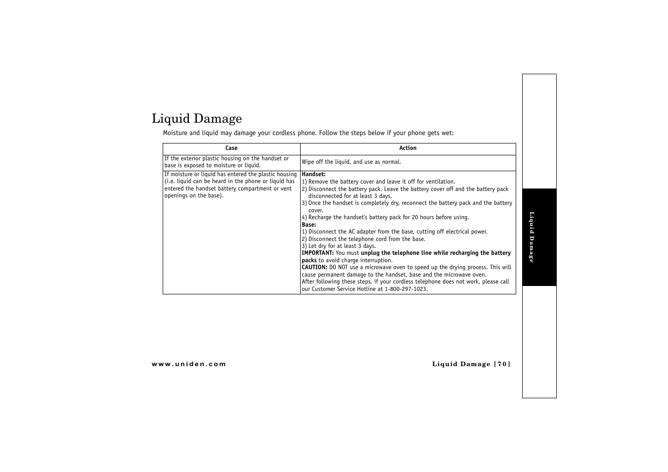 Liquid damage | Uniden CLX 465 User Manual | Page 71 / 80