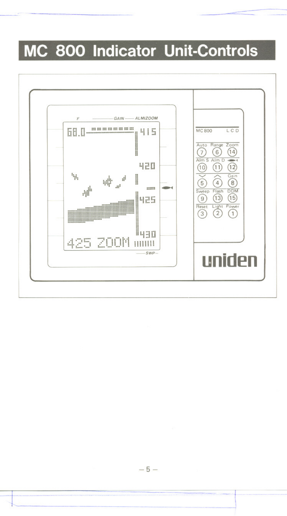Mc 800 indicator unit-controls | Uniden MC 800 User Manual | Page 8 / 42