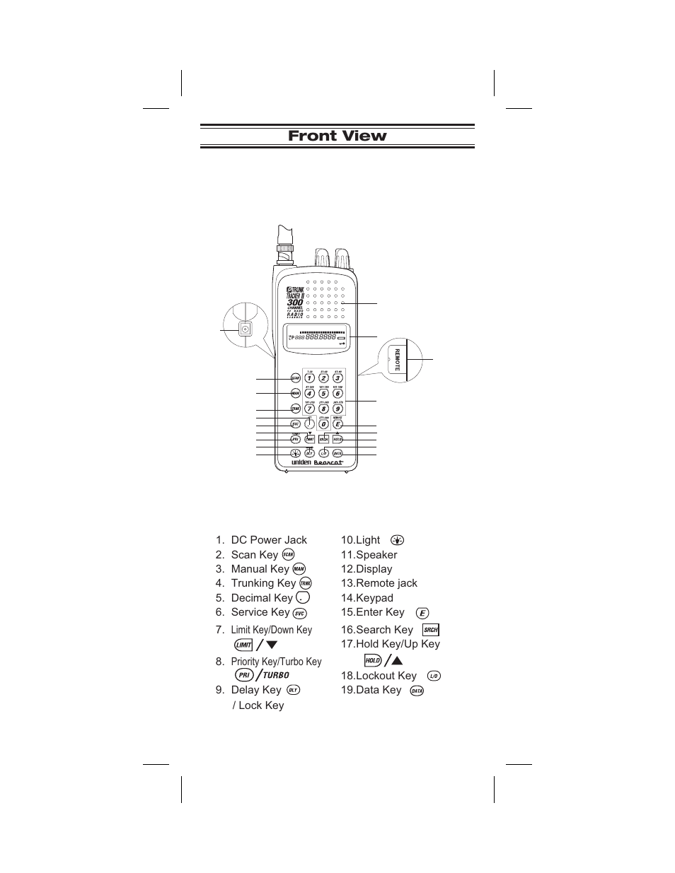 Restore all ids 45, Searching tips 45, Front view | Uniden BC245XLT User Manual | Page 4 / 90