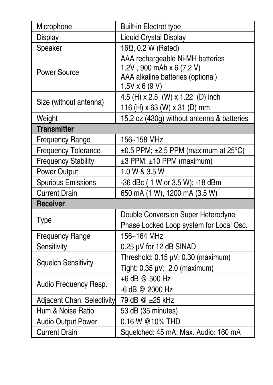 Uniden 200 User Manual | Page 21 / 34