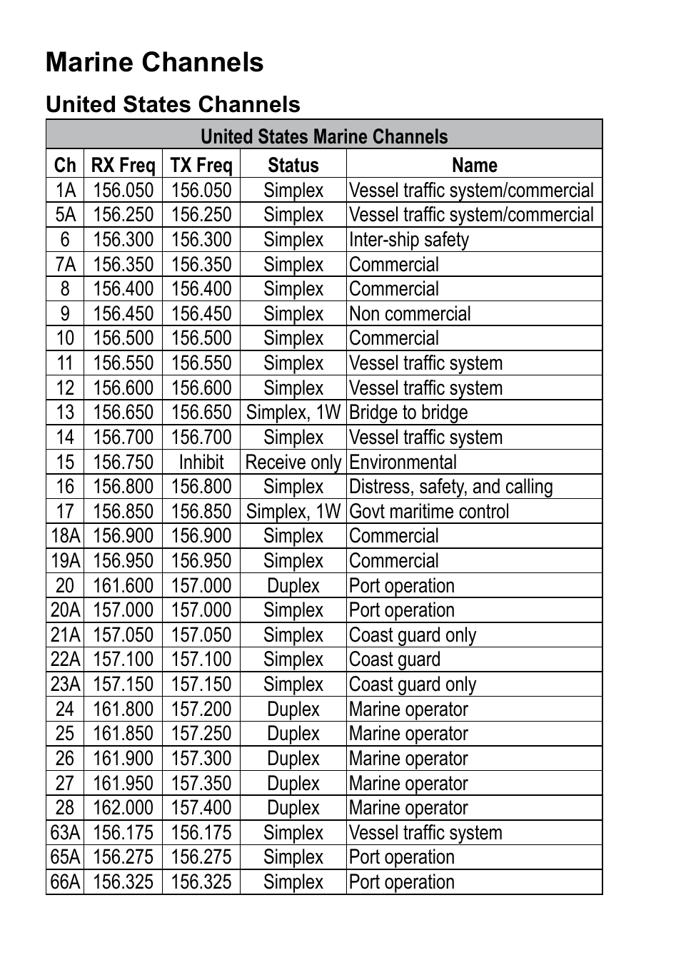 Marine channels | Uniden 200 User Manual | Page 22 / 34