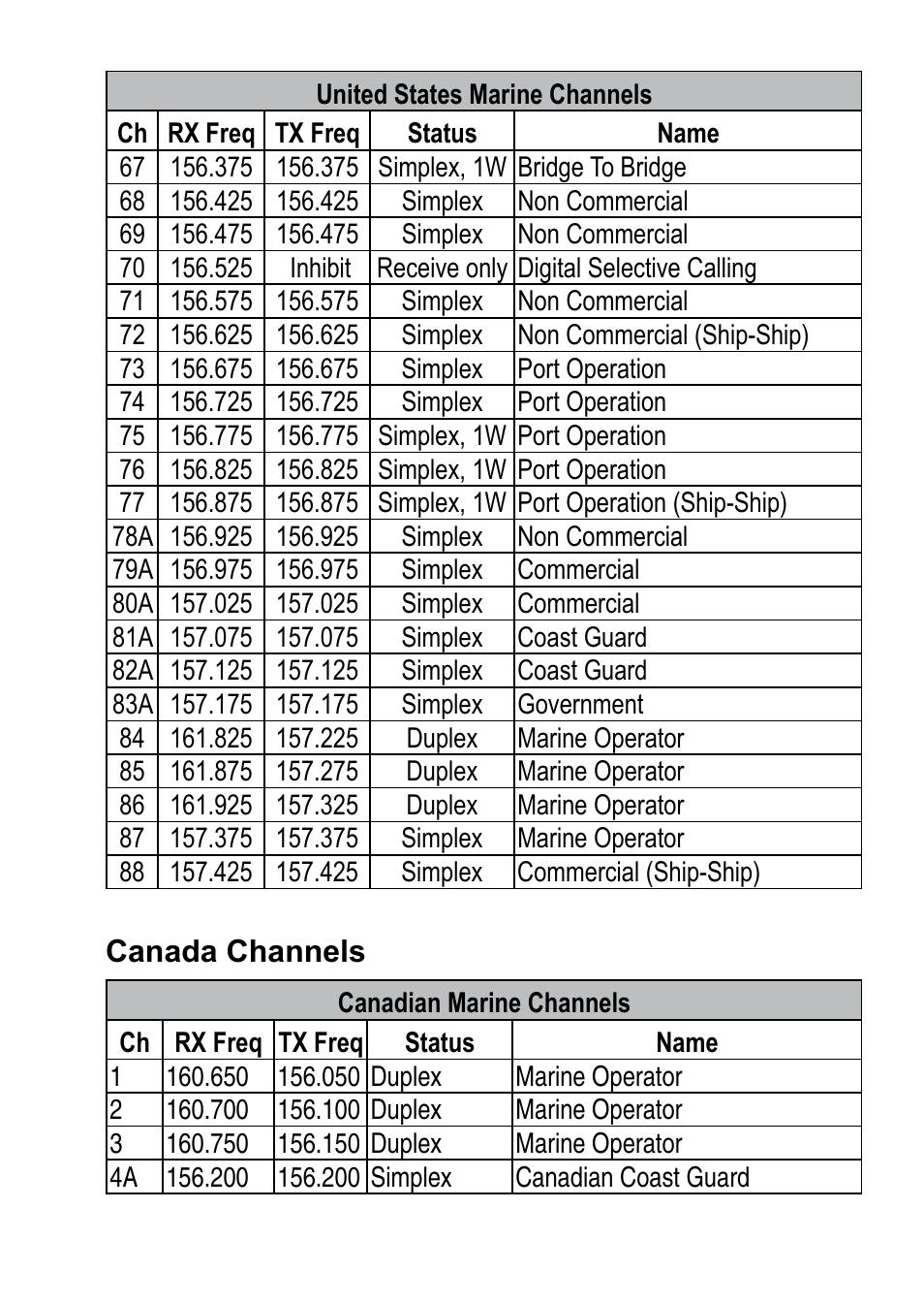 Uniden 200 User Manual | Page 23 / 34