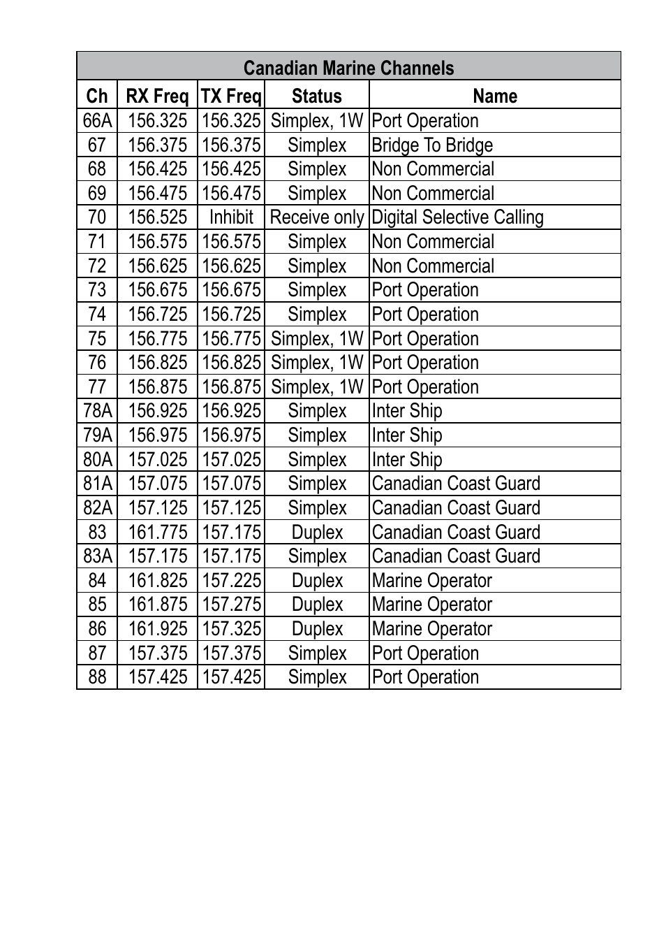 Uniden 200 User Manual | Page 25 / 34