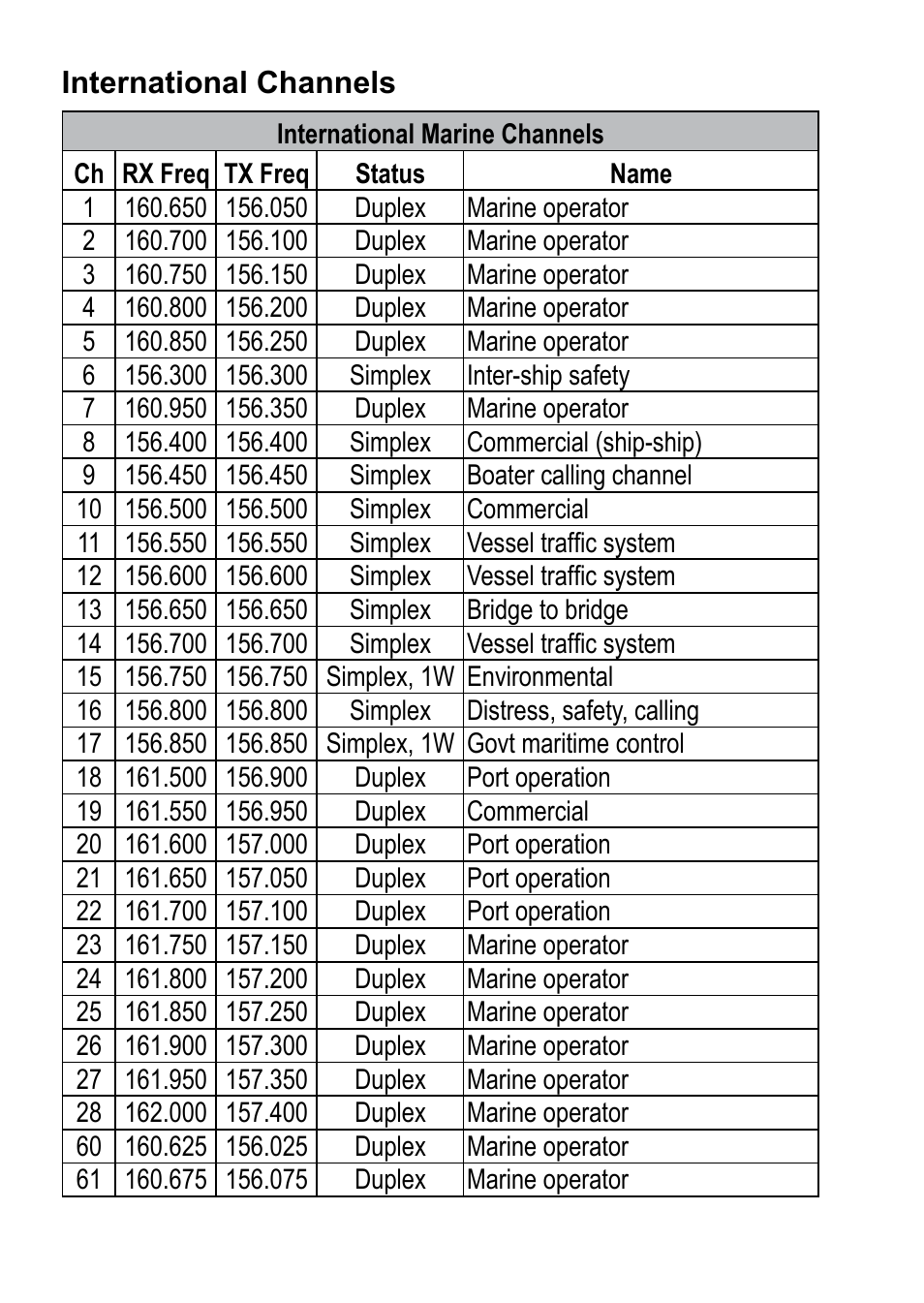 Uniden 200 User Manual | Page 26 / 34