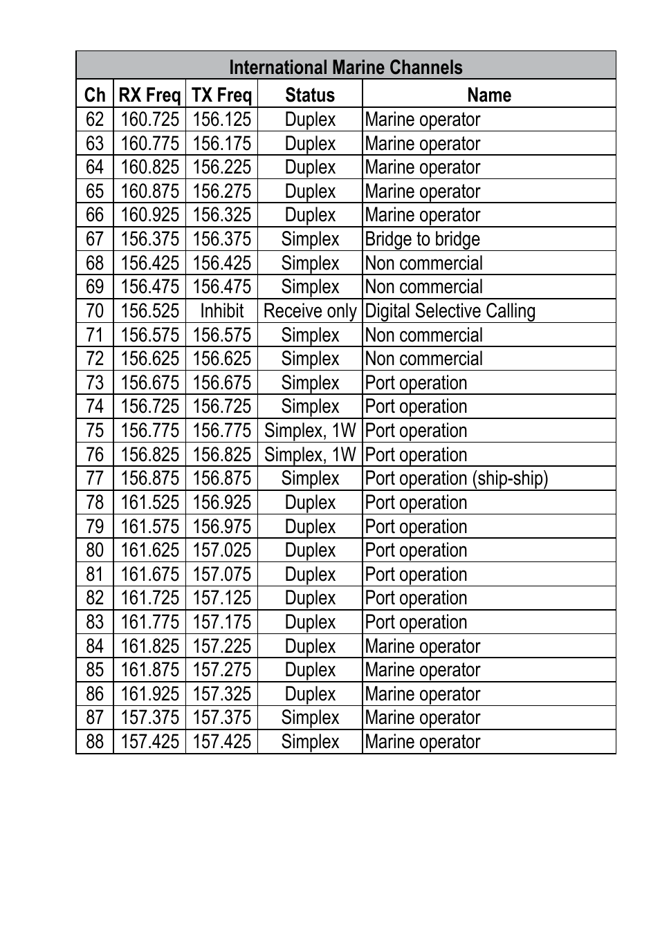 Uniden 200 User Manual | Page 27 / 34