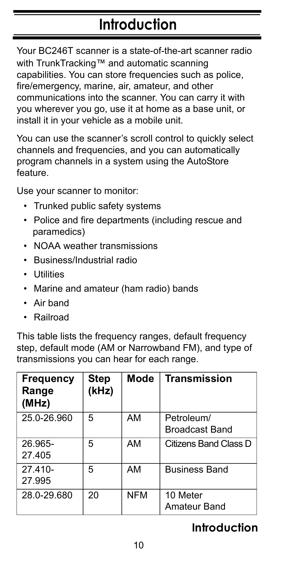 Introduction | Uniden BC246T User Manual | Page 10 / 128