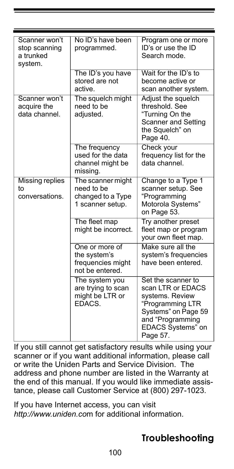 Troubleshooting | Uniden BC246T User Manual | Page 100 / 128