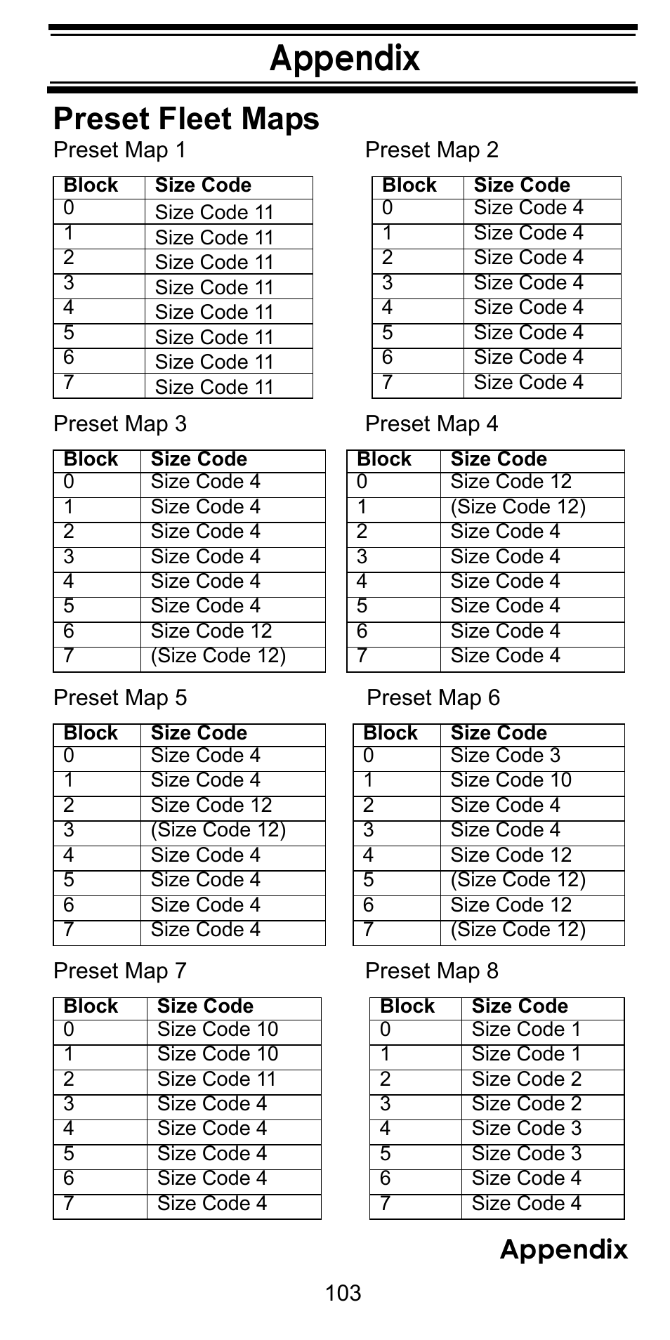 Appendix, Preset fleet maps, Appendix preset fleet maps | Uniden BC246T User Manual | Page 103 / 128