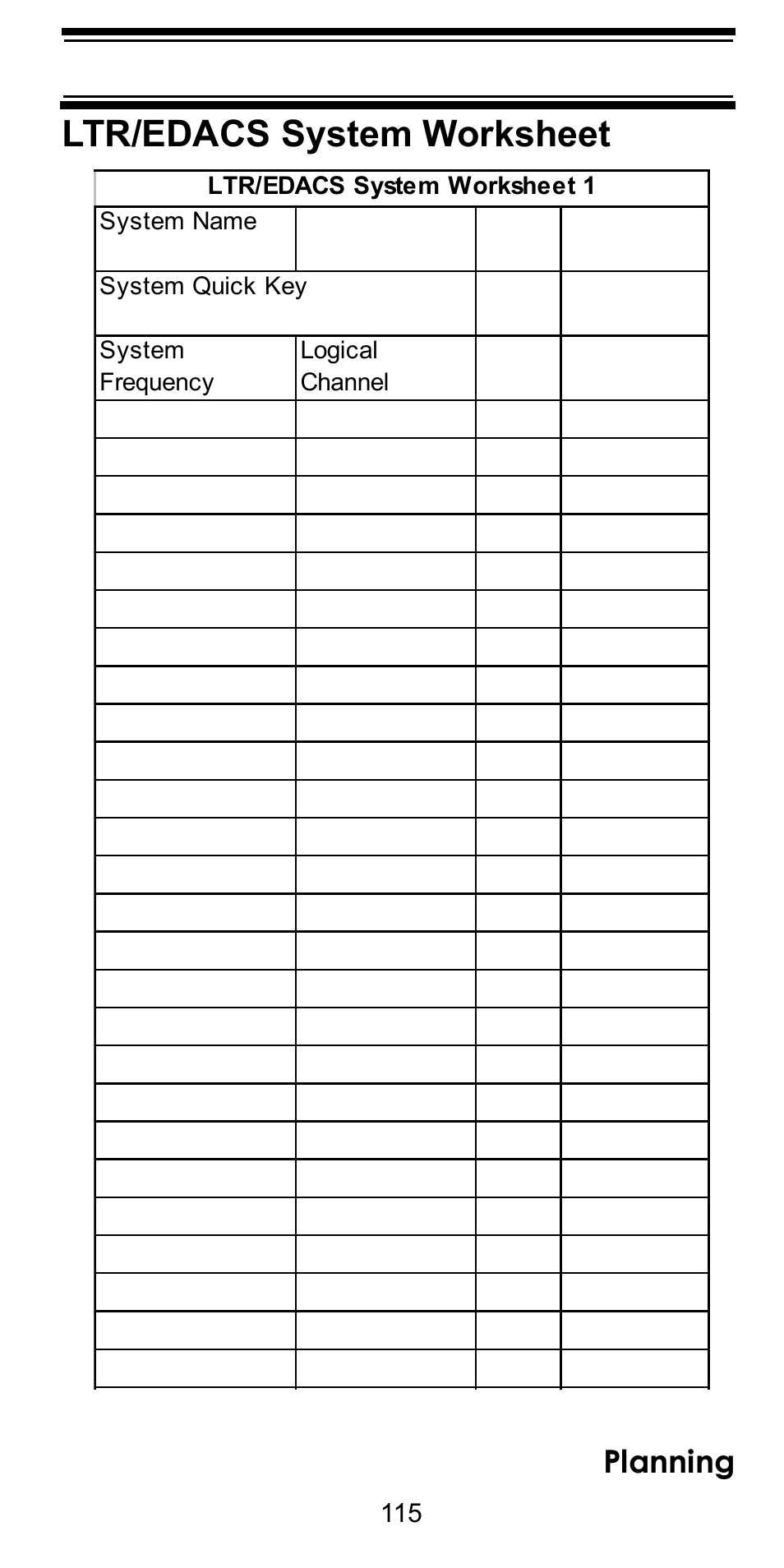 Ltr/edacs system worksheet, Planning | Uniden BC246T User Manual | Page 115 / 128