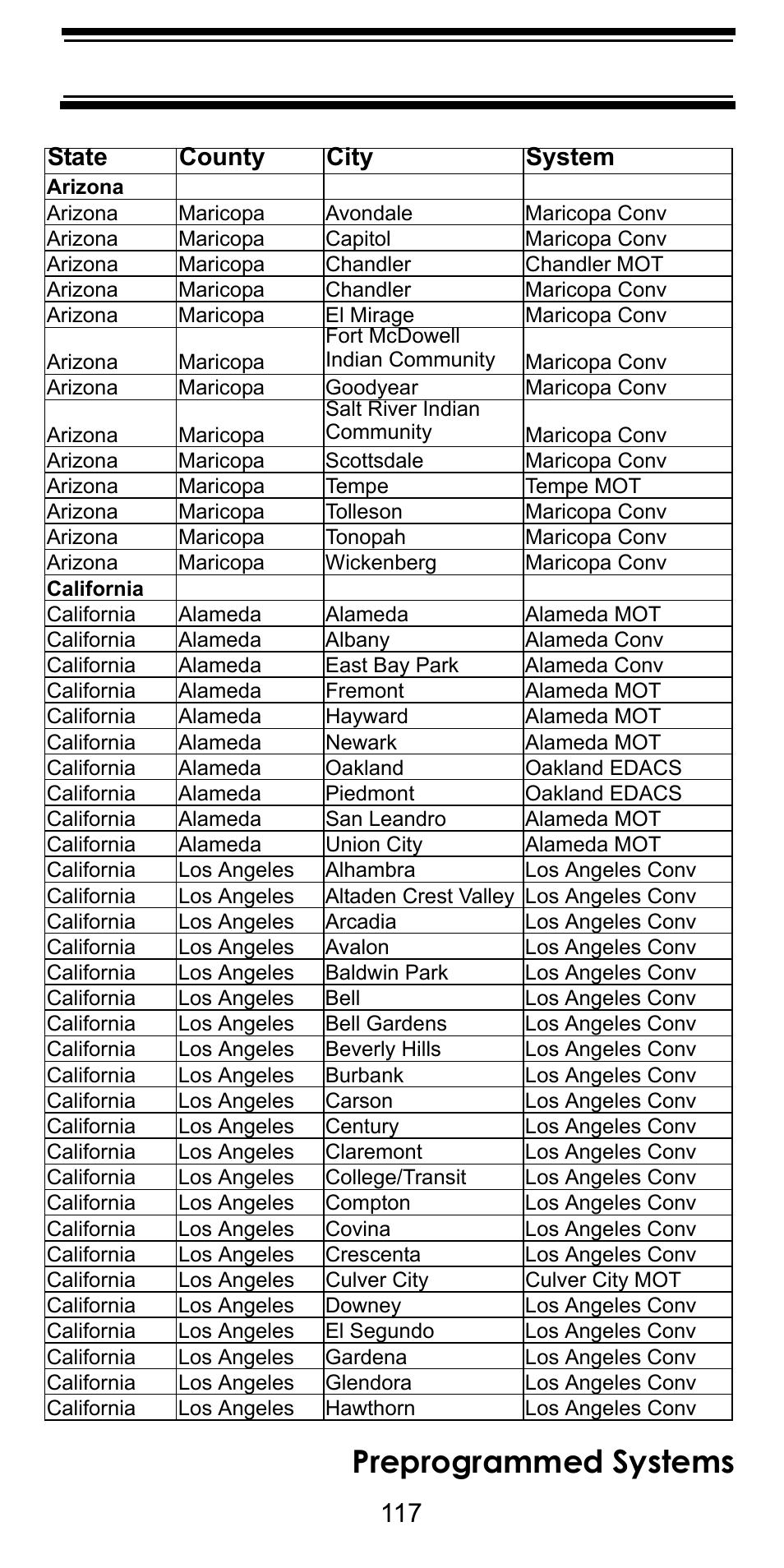 Preprogrammed systems, State county city system | Uniden BC246T User Manual | Page 117 / 128