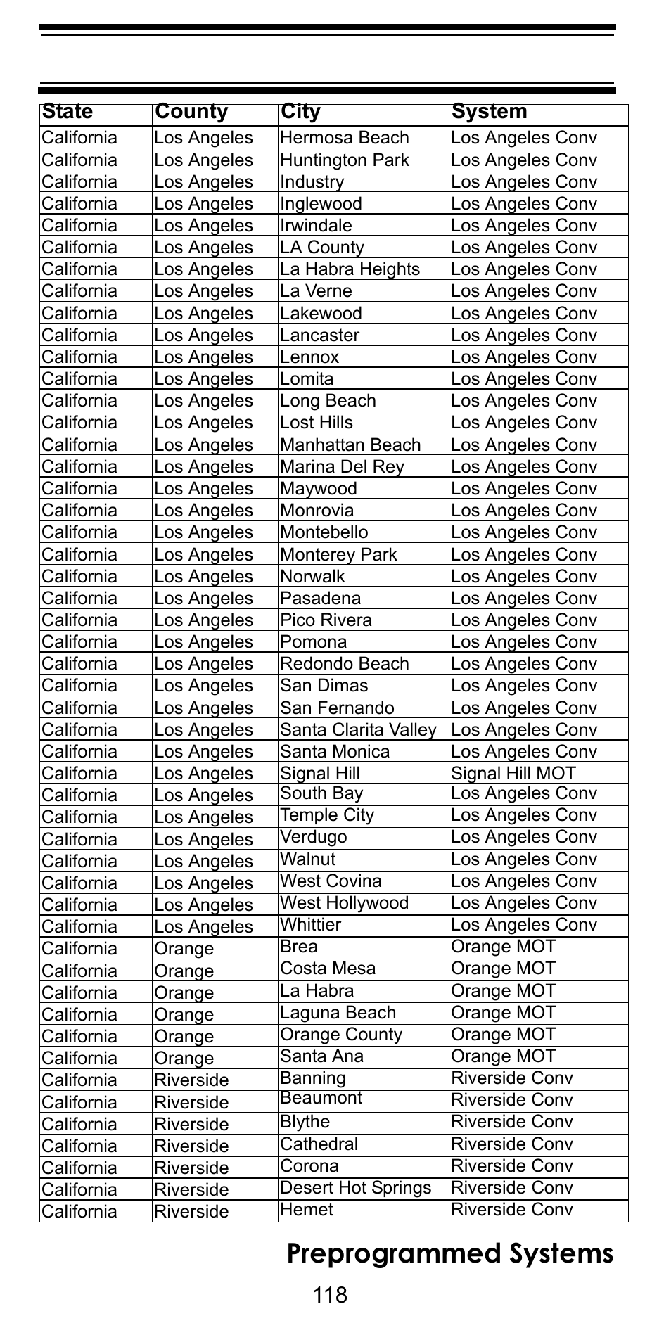 Preprogrammed systems, State county city system | Uniden BC246T User Manual | Page 118 / 128