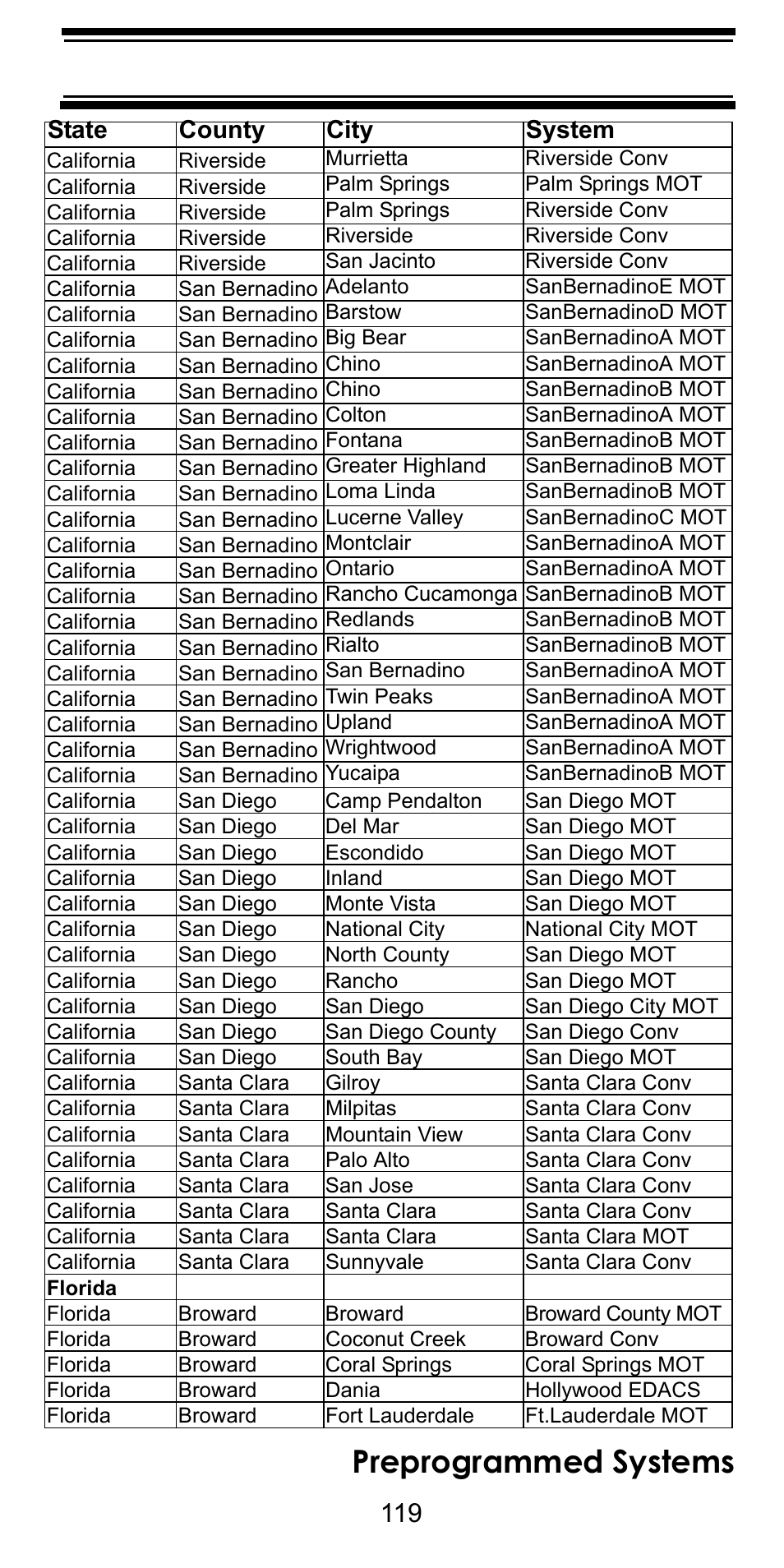 Preprogrammed systems, State county city system | Uniden BC246T User Manual | Page 119 / 128