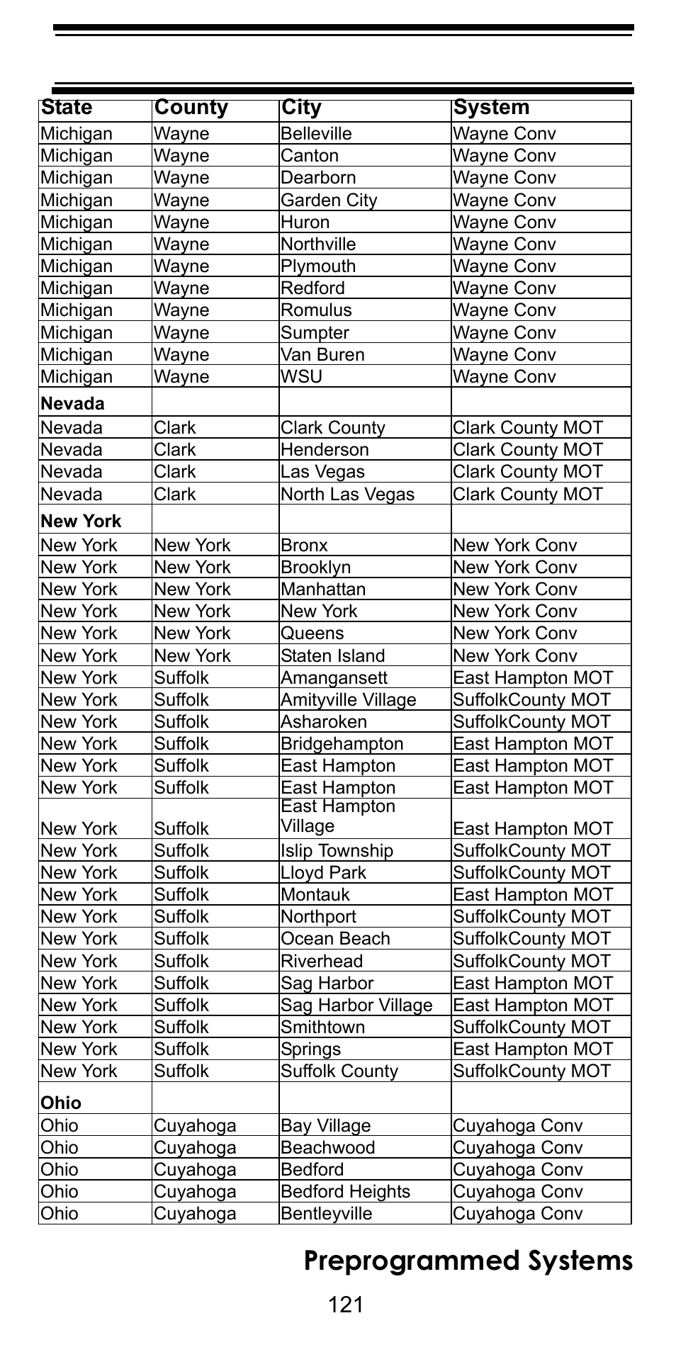 Preprogrammed systems, State county city system | Uniden BC246T User Manual | Page 121 / 128