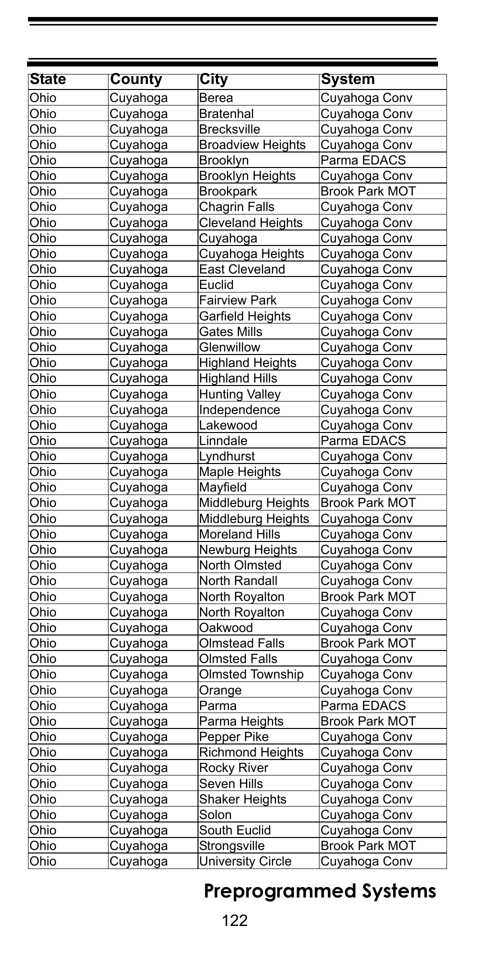 Preprogrammed systems, State county city system | Uniden BC246T User Manual | Page 122 / 128