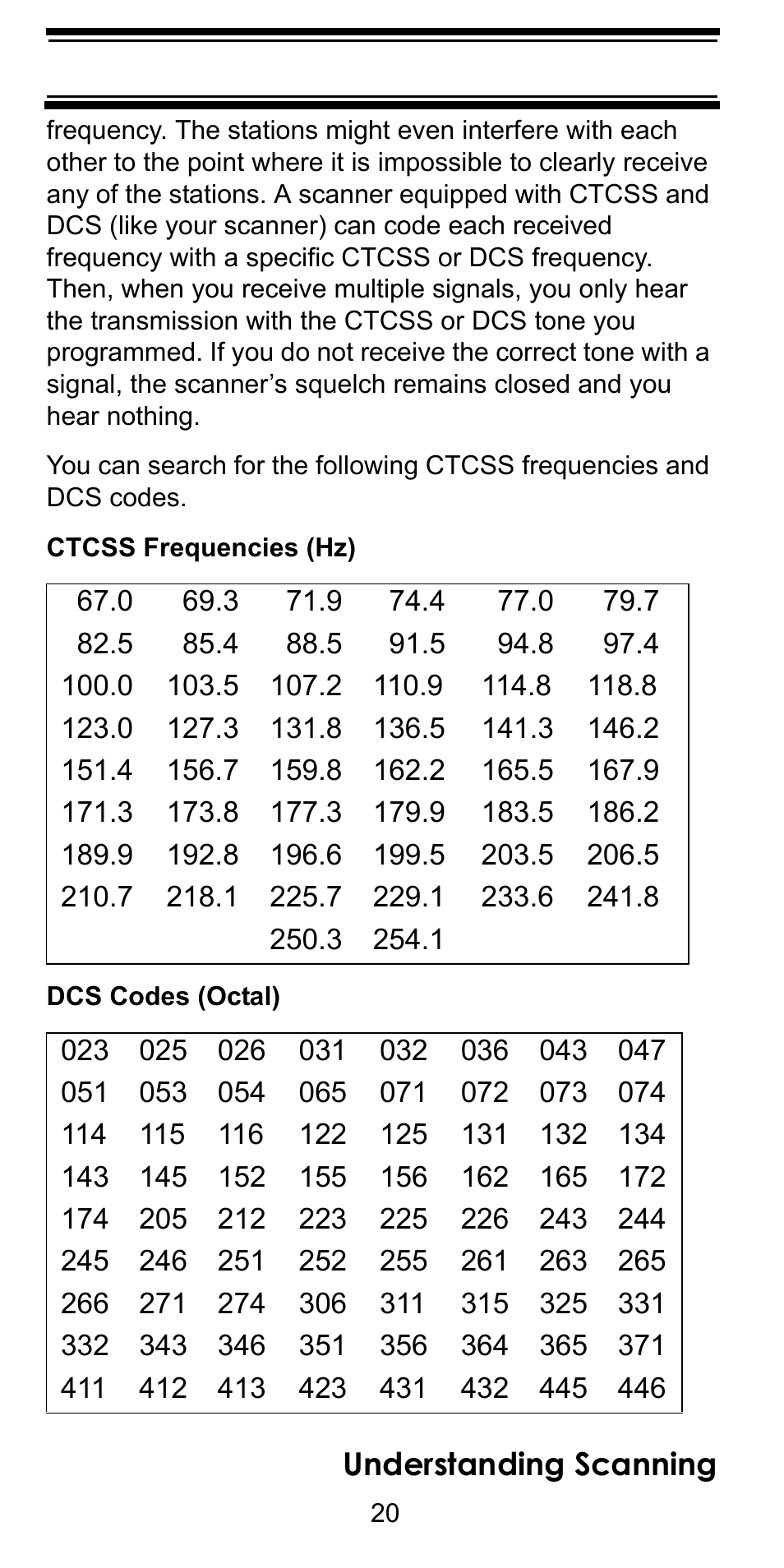 Understanding scanning | Uniden BC246T User Manual | Page 20 / 128