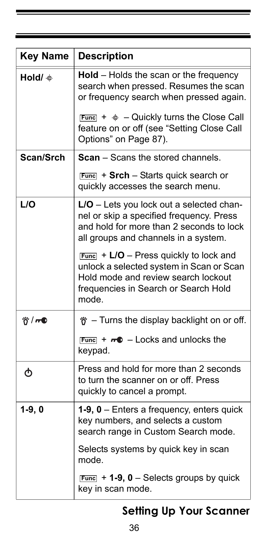 Setting up your scanner, Key name description | Uniden BC246T User Manual | Page 36 / 128