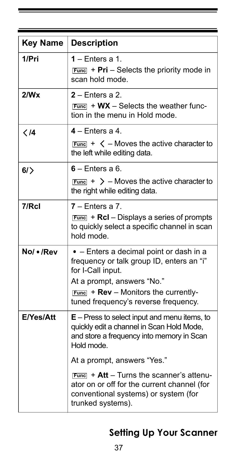 Setting up your scanner, Key name description | Uniden BC246T User Manual | Page 37 / 128