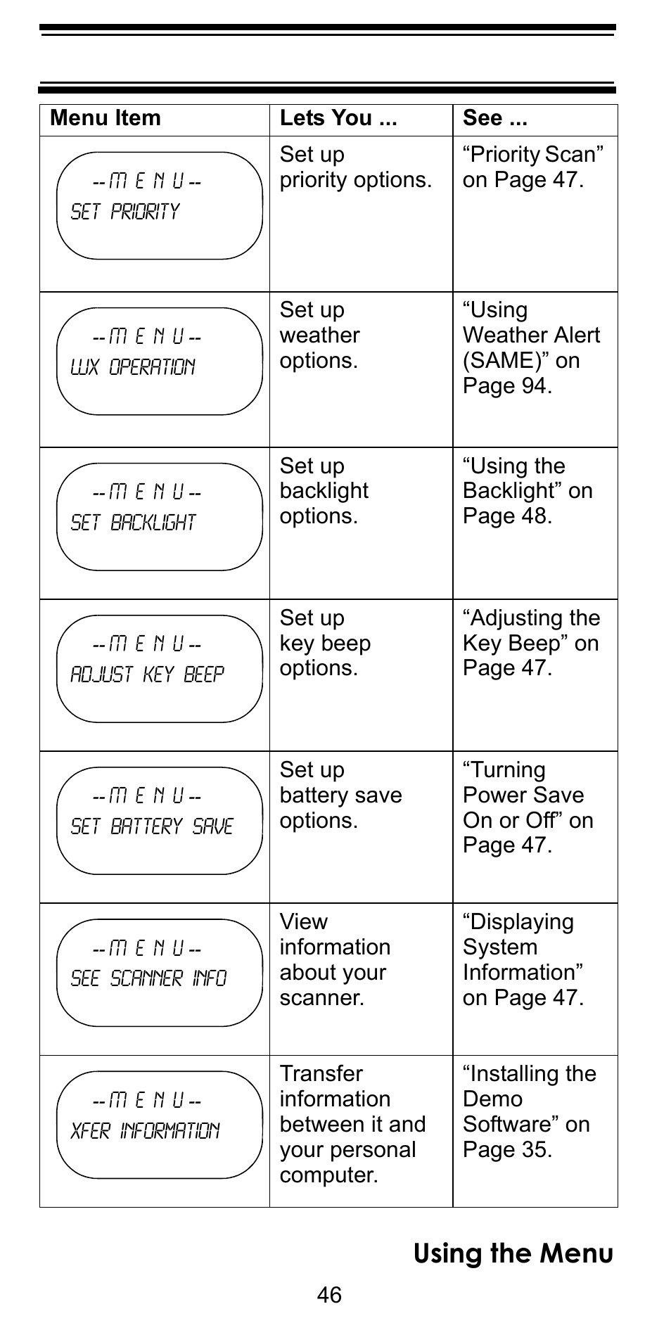 Using the menu | Uniden BC246T User Manual | Page 46 / 128