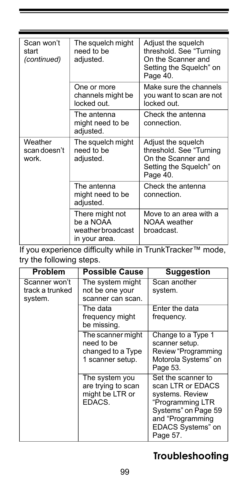 Troubleshooting | Uniden BC246T User Manual | Page 99 / 128