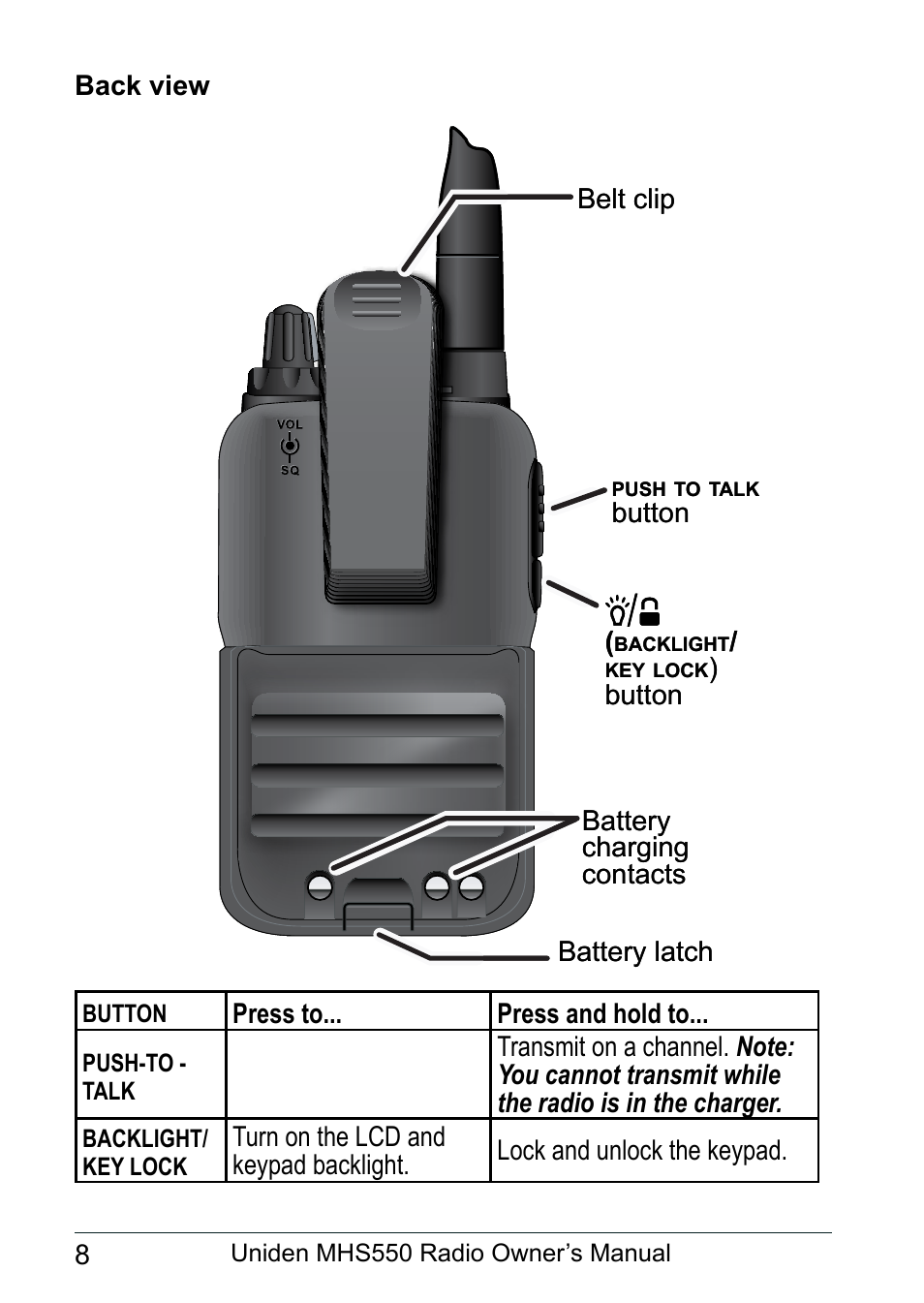 Back view | Uniden MHS550 User Manual | Page 10 / 56